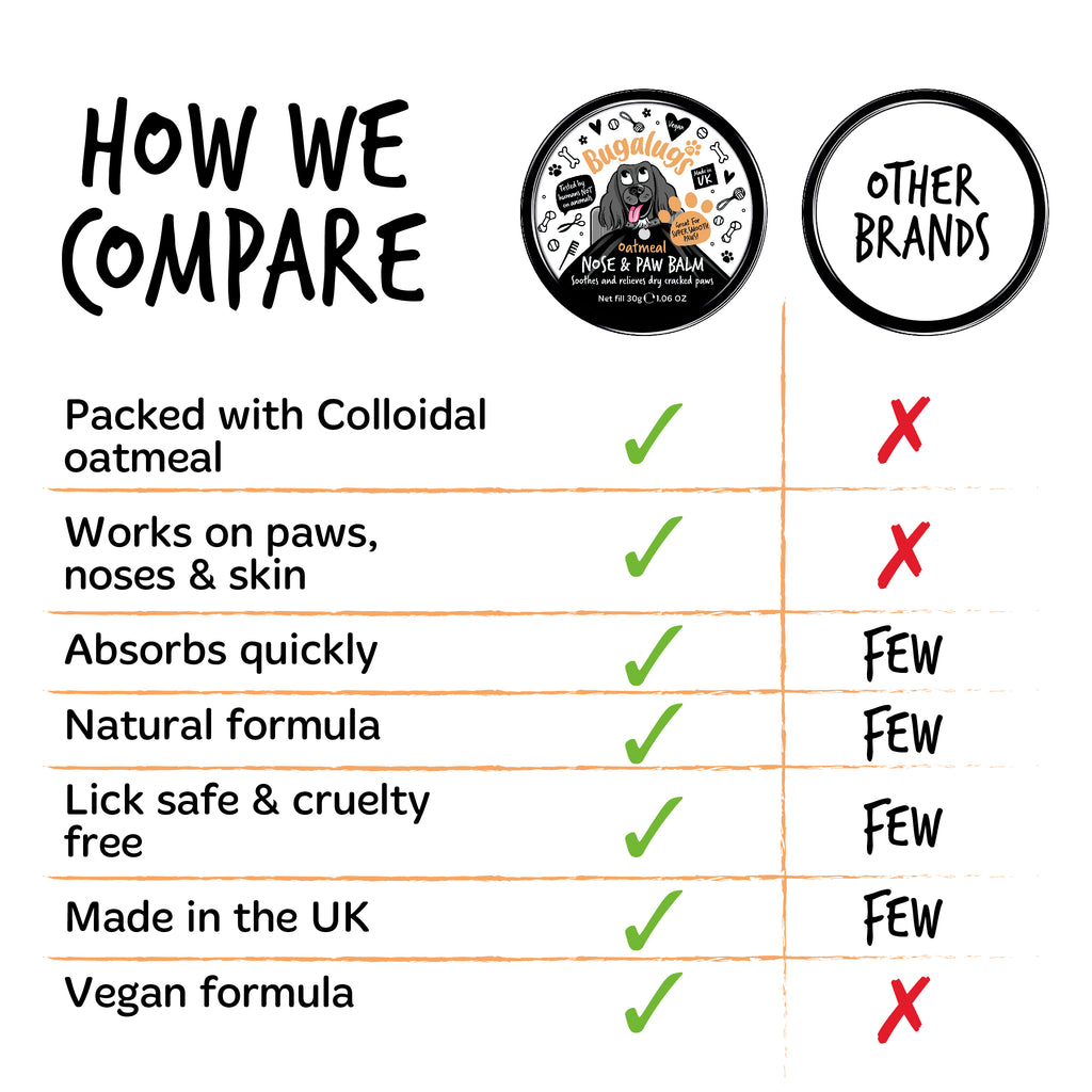 Bugalugs Oatmeal Nose & Paw Balm comparison