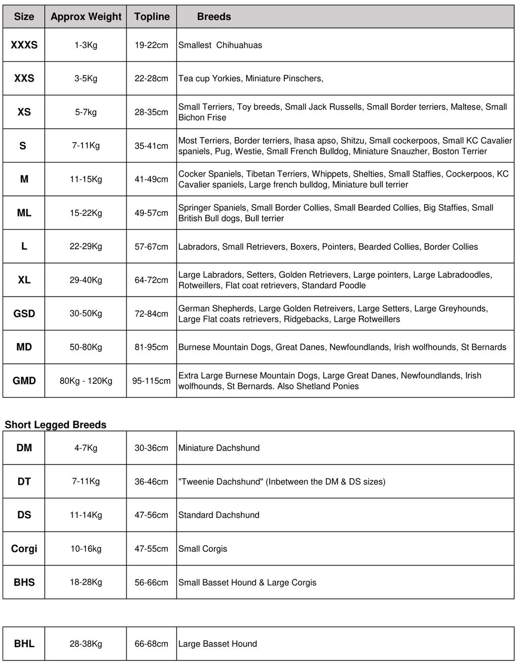 Ruff & Tumble Classic Collection Drying Coat size guide showing size, approximate weight, topline and breed examples