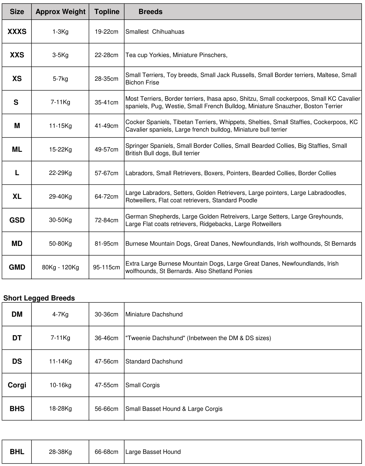 Ruff & Tumble Classic Collection Drying Coat size guide showing size, approximate weight, topline and breed examples